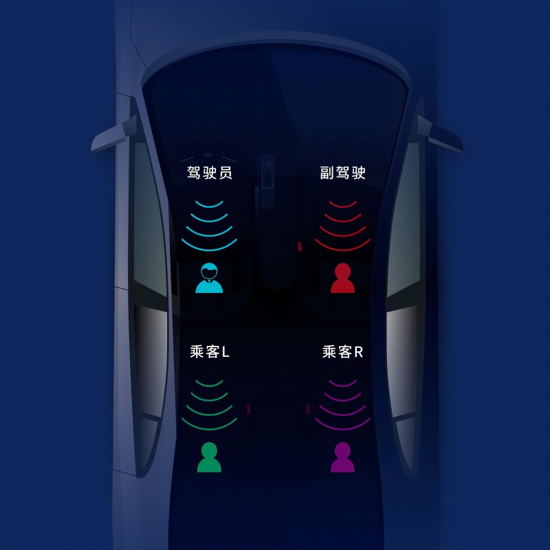 智能車載音頻方案