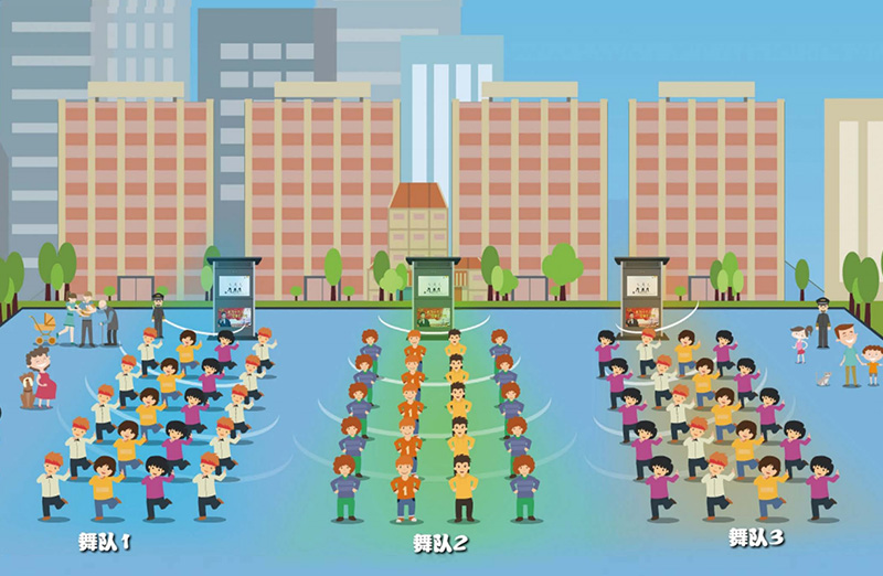 智慧廣場舞系統定向發聲,各個舞隊互不干擾