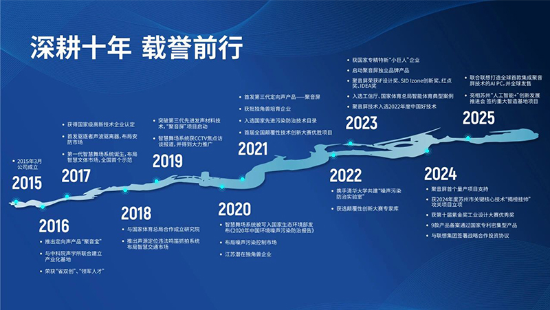 清聽聲學自2015年成立以來，精耕十載