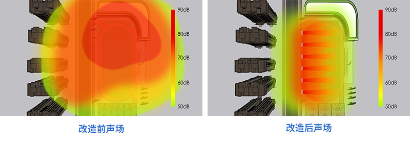 傳統(tǒng)喇叭及靜音操場(chǎng)，聲場(chǎng)對(duì)比圖