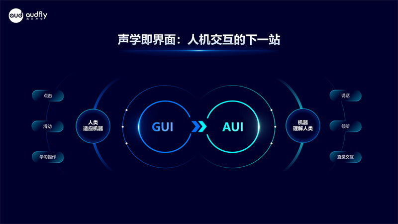 從GUI到AUI：清聽聲學(xué)如何用聲音重塑人機(jī)交互